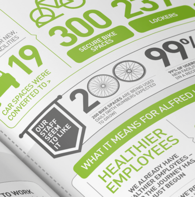 Alfred 'healthy choices' , Campaign, Brochure, Design, Video, Healthcare